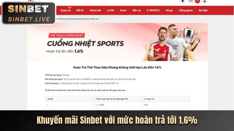 Tiền thưởng nạp lại hàng tháng